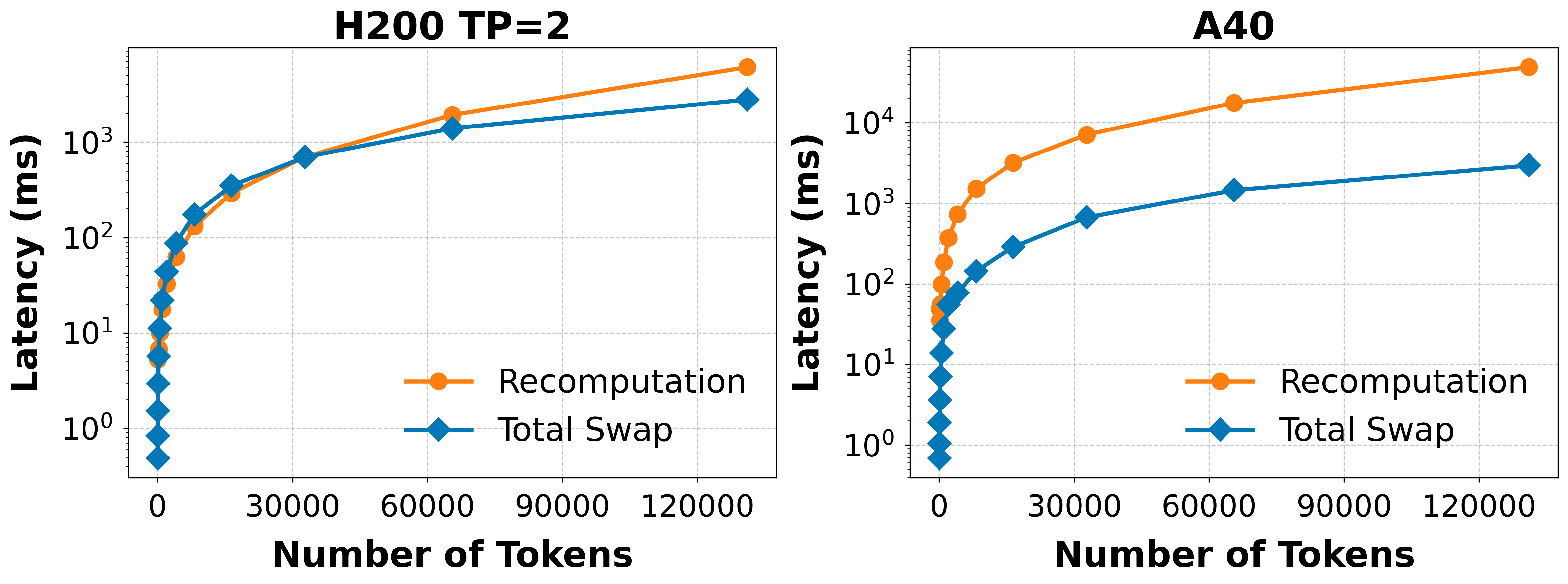 Hardware-specific cost models