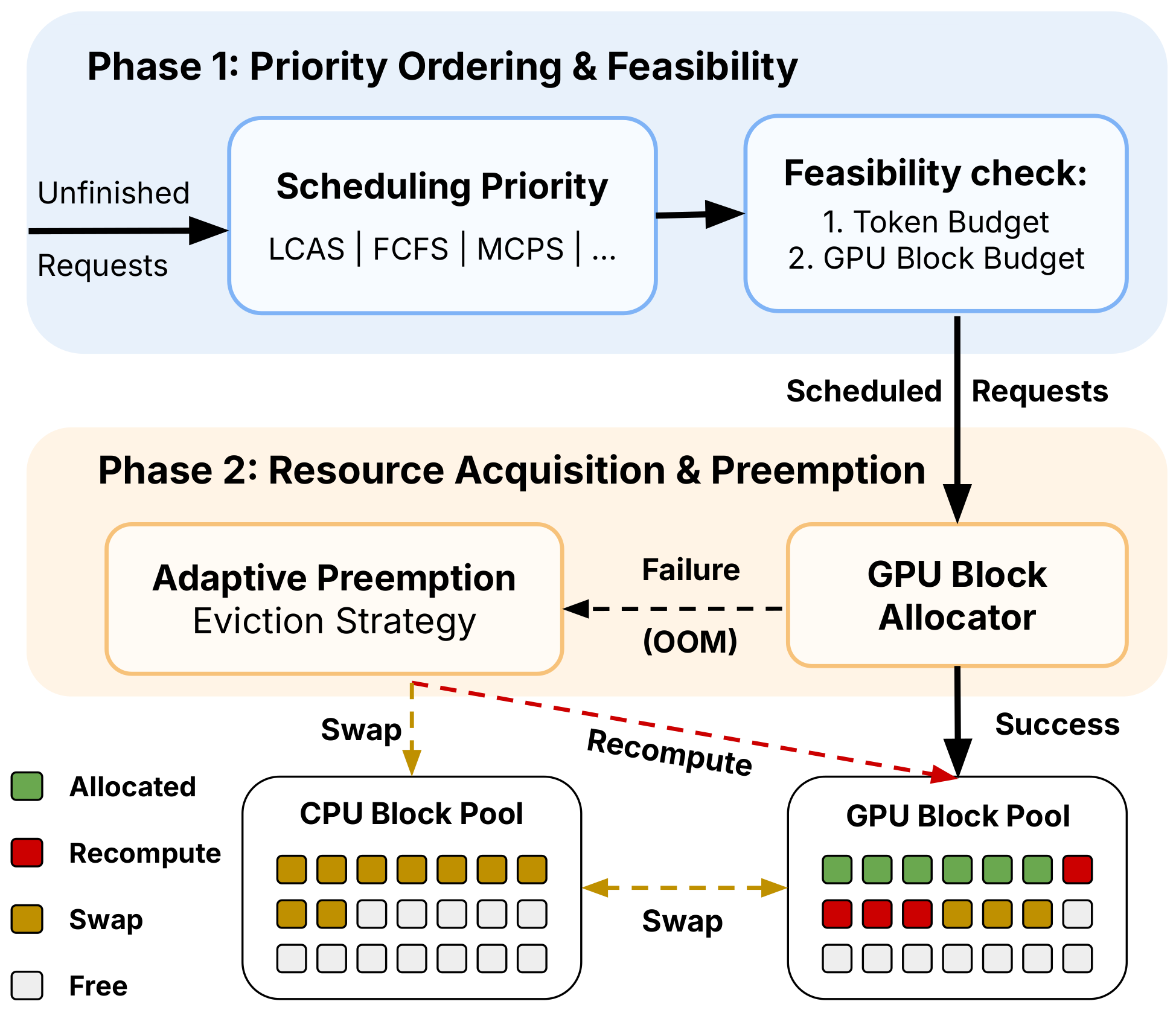 Stream2LLM system design